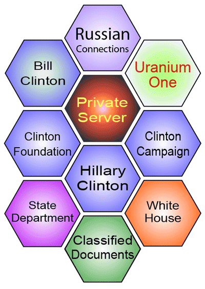 Political RICO