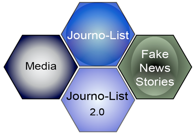 JournoList Reporters Exposed the Concerted Contributions of Media to Influence Presidential Elections in the United States of America